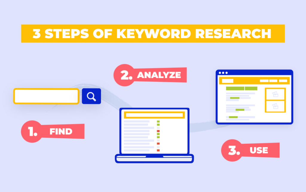 3-steps-of-keyword-research